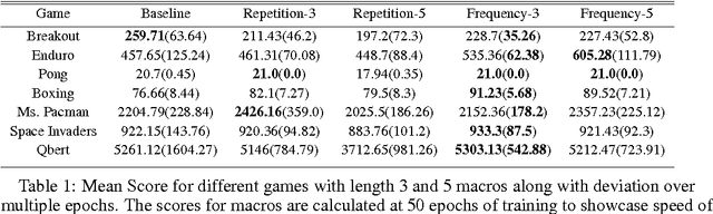 Figure 1 for Deep Reinforcement Learning With Macro-Actions