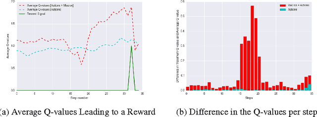 Figure 3 for Deep Reinforcement Learning With Macro-Actions