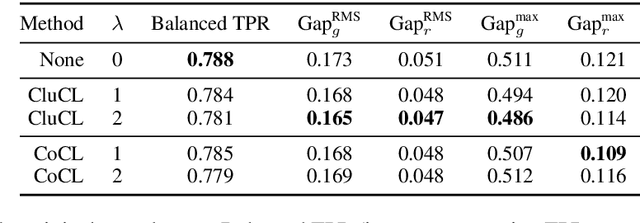 Figure 4 for What's in a Name? Reducing Bias in Bios without Access to Protected Attributes