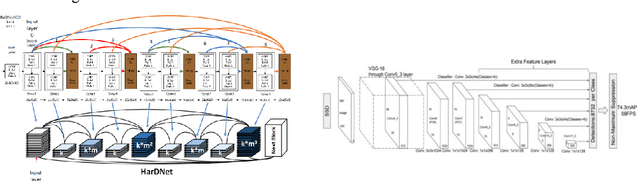 Figure 2 for AI Driven Road Maintenance Inspection