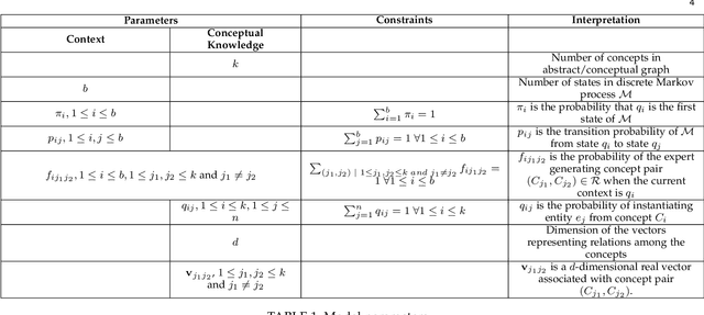 Figure 2 for Extracting Conceptual Knowledge from Natural Language Text Using Maximum Likelihood Principle
