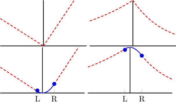 Figure 1 for Automatic Inference of the Quantile Parameter