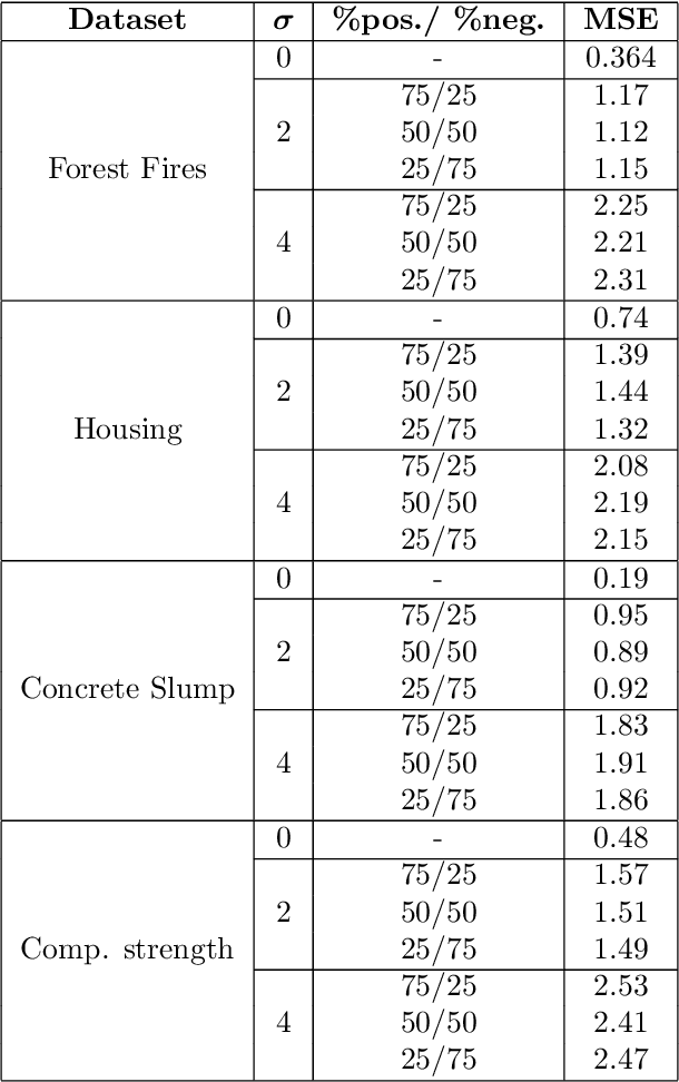 Figure 4 for Automatic Inference of the Quantile Parameter