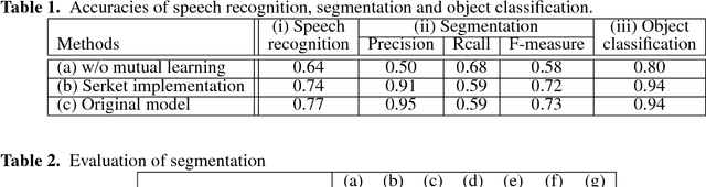 Figure 2 for SERKET: An Architecture for Connecting Stochastic Models to Realize a Large-Scale Cognitive Model