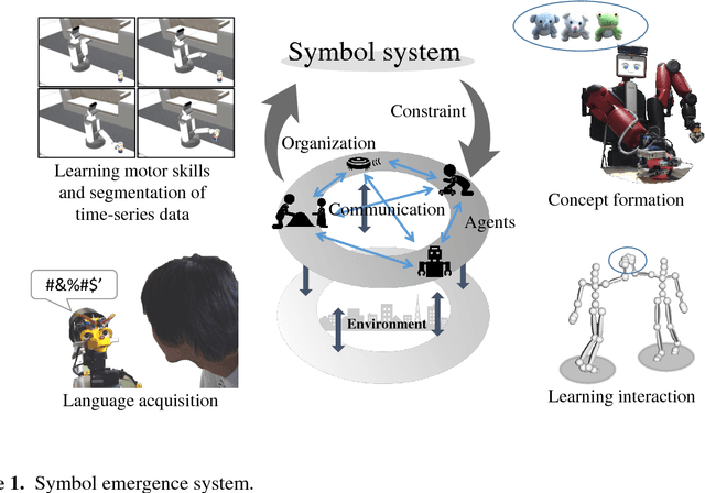 Figure 1 for SERKET: An Architecture for Connecting Stochastic Models to Realize a Large-Scale Cognitive Model