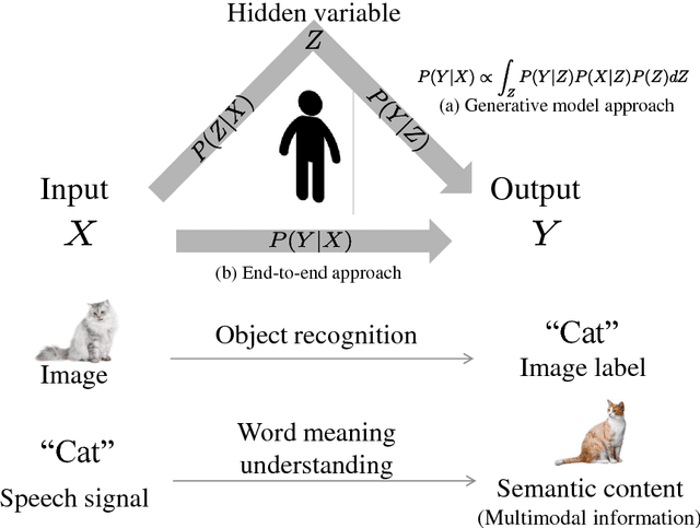 Figure 3 for SERKET: An Architecture for Connecting Stochastic Models to Realize a Large-Scale Cognitive Model