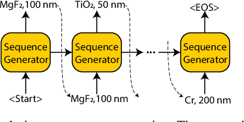 Figure 3 for Automated Optical Multi-layer Design via Deep Reinforcement Learning