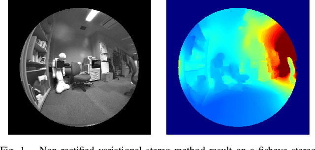 Figure 1 for Real-Time Variational Fisheye Stereo without Rectification and Undistortion
