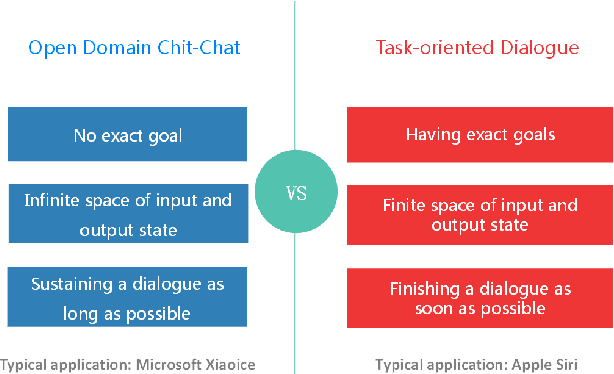 Figure 1 for The First Evaluation of Chinese Human-Computer Dialogue Technology