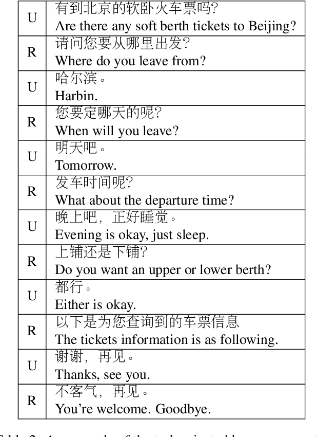 Figure 3 for The First Evaluation of Chinese Human-Computer Dialogue Technology