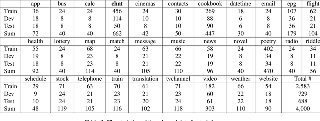 Figure 4 for The First Evaluation of Chinese Human-Computer Dialogue Technology