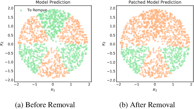 Figure 3 for PUMA: Performance Unchanged Model Augmentation for Training Data Removal