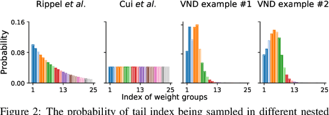 Figure 2 for Bayesian Nested Neural Networks for Uncertainty Calibration and Adaptive Compression