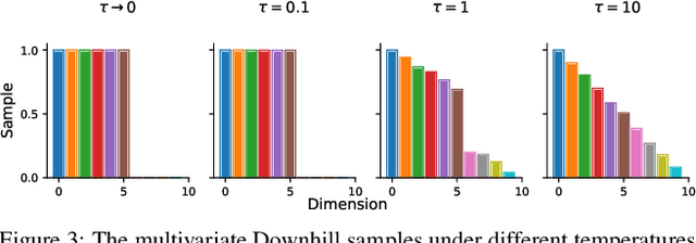 Figure 3 for Bayesian Nested Neural Networks for Uncertainty Calibration and Adaptive Compression