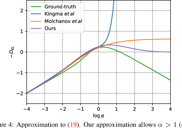 Figure 4 for Bayesian Nested Neural Networks for Uncertainty Calibration and Adaptive Compression