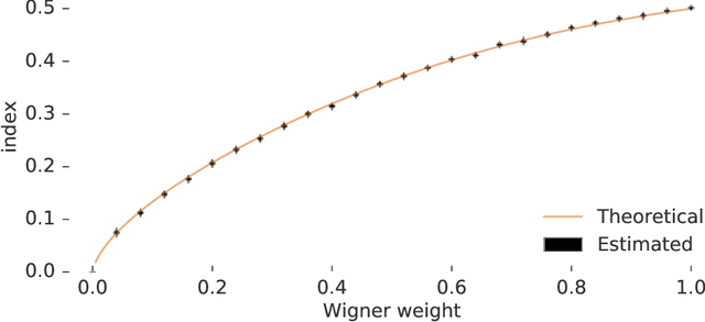Figure 4 for Estimating the Spectral Density of Large Implicit Matrices