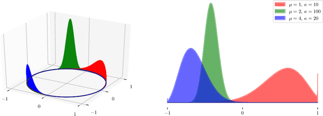 Figure 1 for Estimating the Spectral Density of Large Implicit Matrices