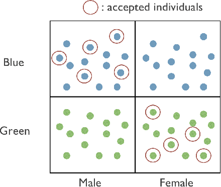 Figure 1 for An Empirical Study of Rich Subgroup Fairness for Machine Learning