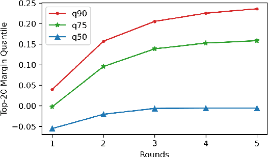 Figure 4 for Boosted Dense Retriever