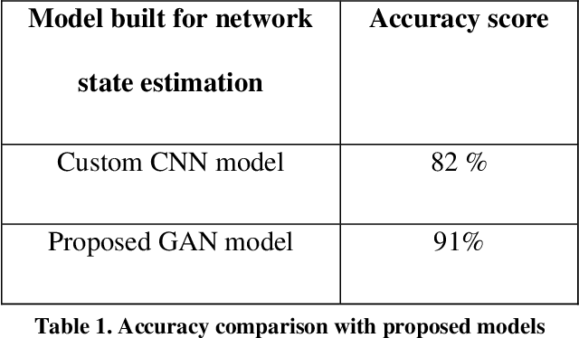 Figure 3 for Network state Estimation using Raw Video Analysis: vQoS-GAN based non-intrusive Deep Learning Approach