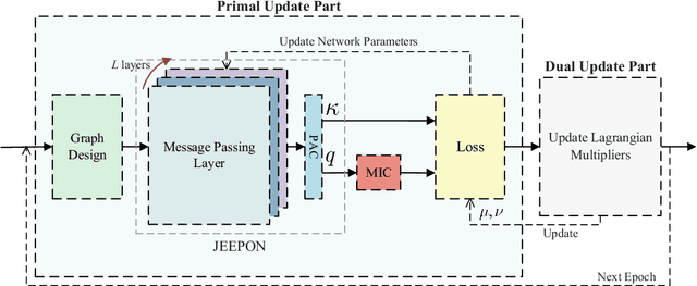 Figure 1 for Joint User Scheduling and Beamforming Design for Multiuser MISO Downlink Systems