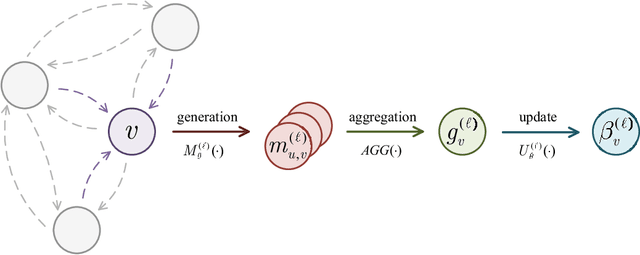 Figure 3 for Joint User Scheduling and Beamforming Design for Multiuser MISO Downlink Systems