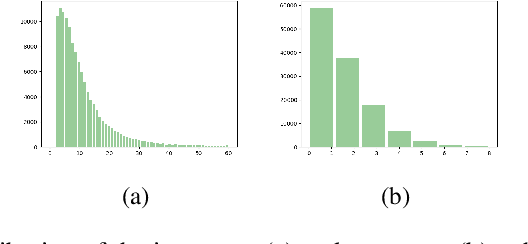 Figure 4 for VT-SSum: A Benchmark Dataset for Video Transcript Segmentation and Summarization