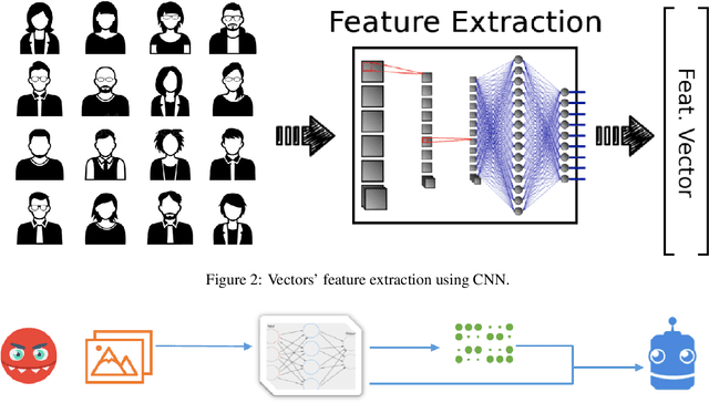Figure 3 for A Game-Theoretic Approach for AI-based Botnet Attack Defence