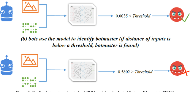 Figure 4 for A Game-Theoretic Approach for AI-based Botnet Attack Defence