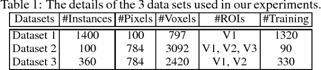 Figure 2 for Sharing deep generative representation for perceived image reconstruction from human brain activity