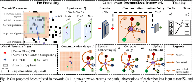 Figure 1 for Message-Aware Graph Attention Networks for Large-Scale Multi-Robot Path Planning