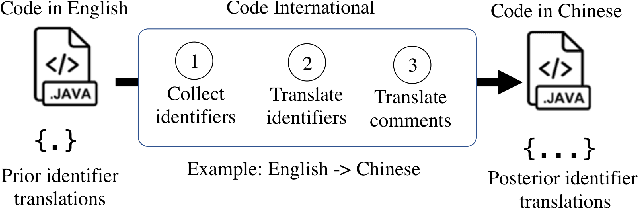 Figure 2 for Human Languages in Source Code: Auto-Translation for Localized Instruction