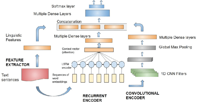 Figure 1 for Helping each Other: A Framework for Customer-to-Customer Suggestion Mining using a Semi-supervised Deep Neural Network