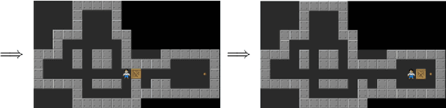 Figure 2 for AI in Game Playing: Sokoban Solver