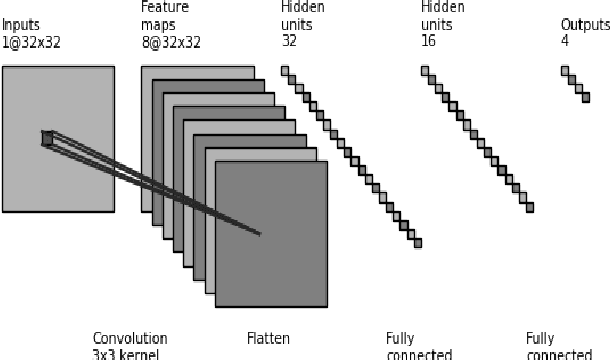 Figure 3 for AI in Game Playing: Sokoban Solver