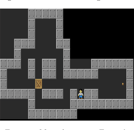 Figure 4 for AI in Game Playing: Sokoban Solver