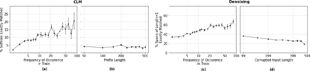 Figure 4 for AlexaTM 20B: Few-Shot Learning Using a Large-Scale Multilingual Seq2Seq Model