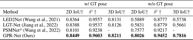 Figure 2 for GPR-Net: Multi-view Layout Estimation via a Geometry-aware Panorama Registration Network