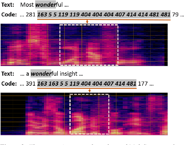 Figure 4 for Pre-Training Transformer Decoder for End-to-End ASR Model with Unpaired Speech Data