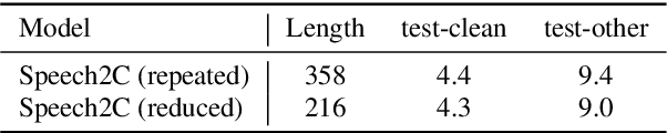 Figure 3 for Pre-Training Transformer Decoder for End-to-End ASR Model with Unpaired Speech Data