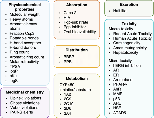 Figure 1 for HelixADMET: a robust and endpoint extensible ADMET system incorporating self-supervised knowledge transfer