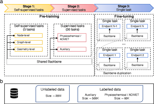 Figure 3 for HelixADMET: a robust and endpoint extensible ADMET system incorporating self-supervised knowledge transfer