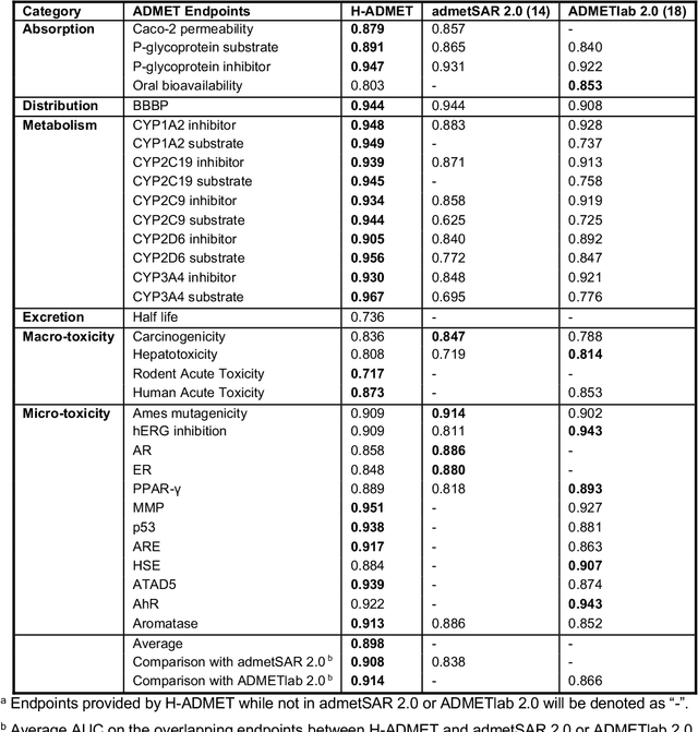 Figure 2 for HelixADMET: a robust and endpoint extensible ADMET system incorporating self-supervised knowledge transfer