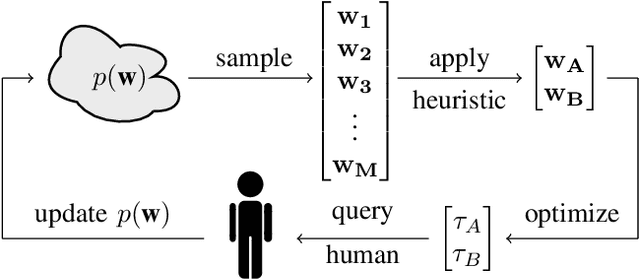 Figure 2 for Preference-based Learning of Reward Function Features