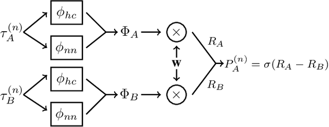 Figure 3 for Preference-based Learning of Reward Function Features