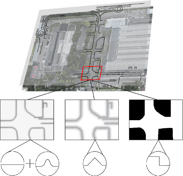 Figure 1 for Linear Features Observation Model for Autonomous Vehicle Localization