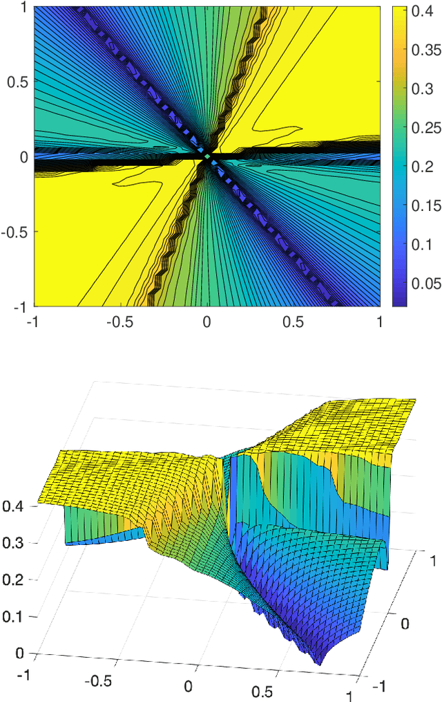 Figure 3 for Anderson Acceleration as a Krylov Method with Application to Asymptotic Convergence Analysis