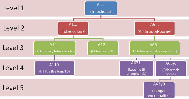 Figure 1 for A Novel Semi-Supervised Algorithm for Rare Prescription Side Effect Discovery