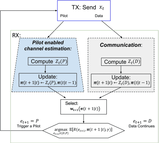 Figure 3 for Active and Dynamic Beam Tracking UnderStochastic Mobility