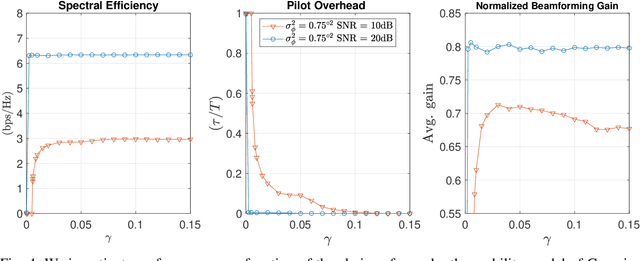 Figure 4 for Active and Dynamic Beam Tracking UnderStochastic Mobility